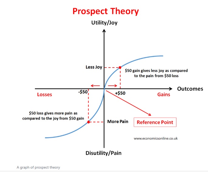 Prospect2