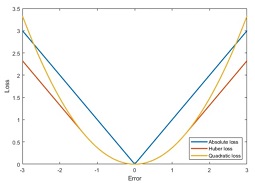 SqureLoss1